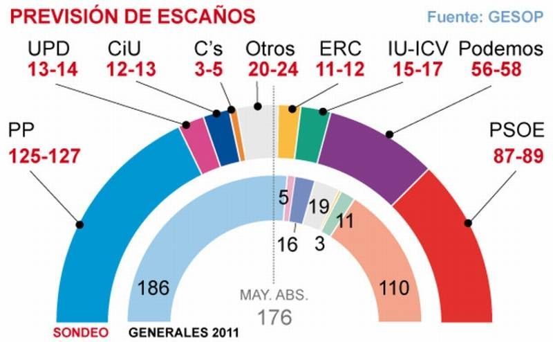 16477 - Si se celebraran elecciones mañana. ¿A quién votarías?
