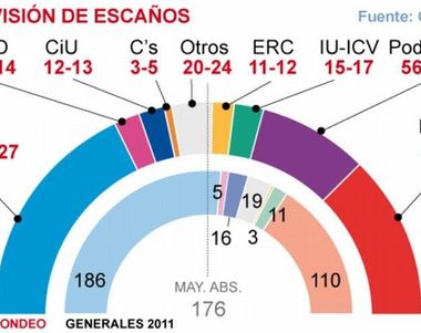 16477 - Si se celebraran elecciones mañana. ¿A quién votarías?