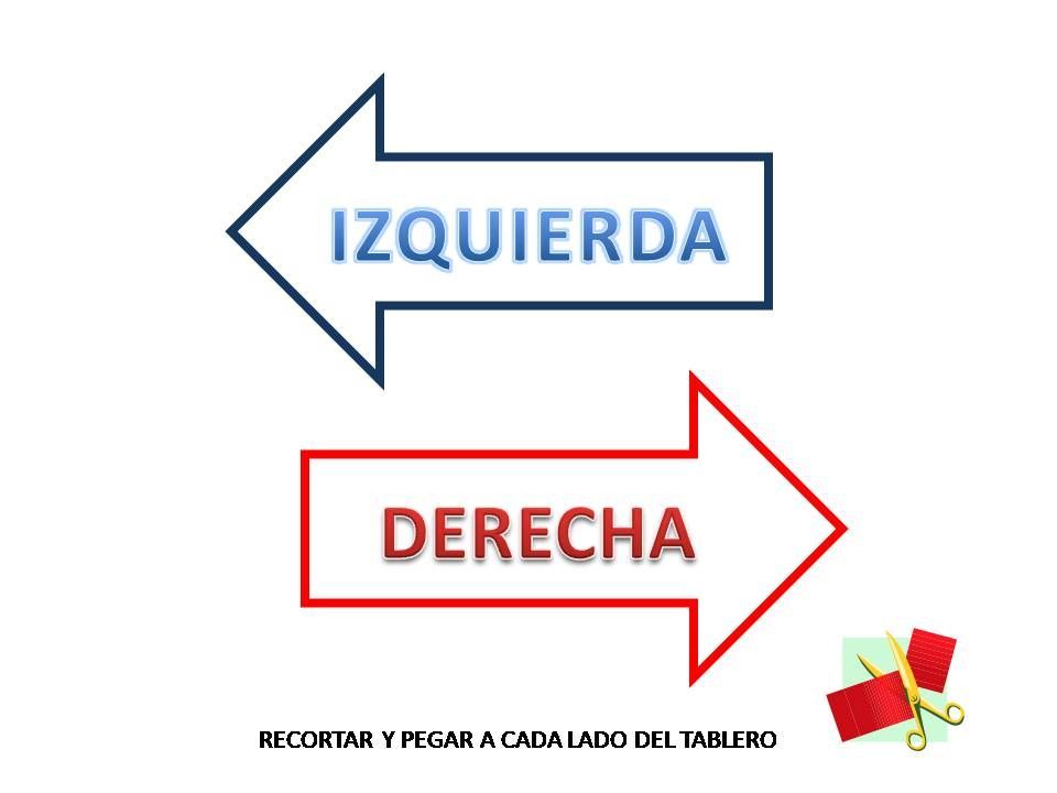 ¿Eres de izquierdas o de derechas?