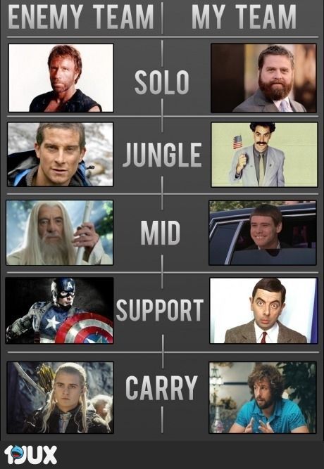 ¿Te gustaría que existiera una herramienta que te facilitara encontrar a tus compañeros perfectos?