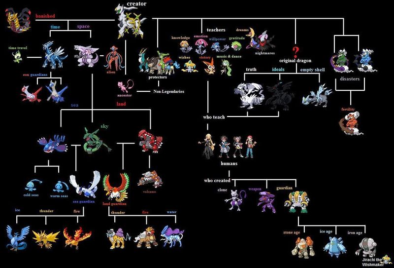 24702 - ¿Cuál de estos legendarios Pokémon es tu favorito? PARTE 1
