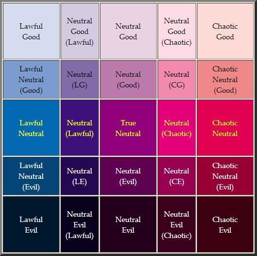 ¿Como os gustaría que fuera la moral de los protagonistas?