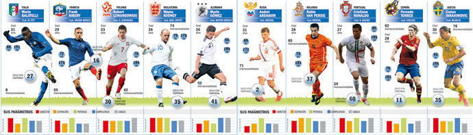 ¿Cuál es la final con más goles registrados en una Eurocopa (sin penaltis)?