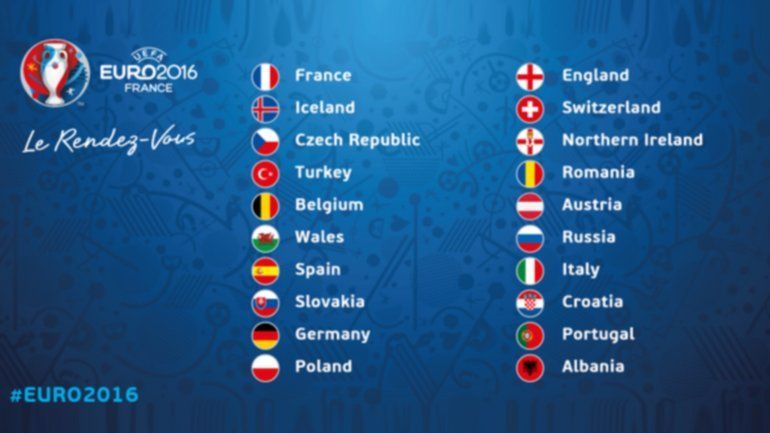 ¿Cuál crees que es el rival más fuerte de España?