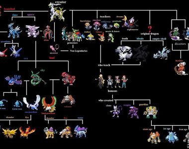 24705 - ¿Cuál de estos legendarios Pokémon es tu favorito? PARTE 2