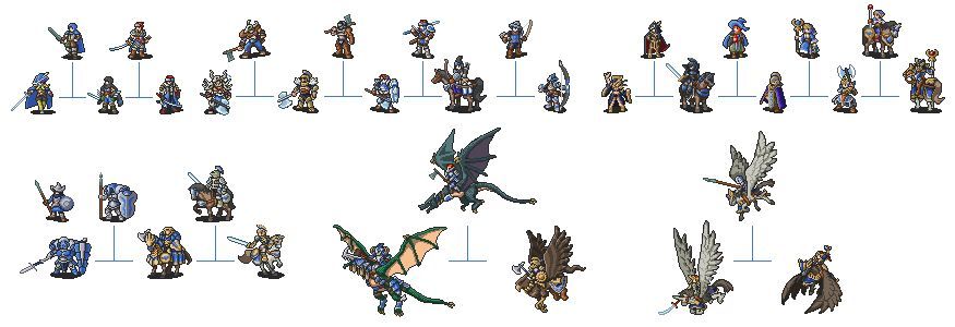 11538 - ¿Qué clase serías en un juego de Fire Emblem?