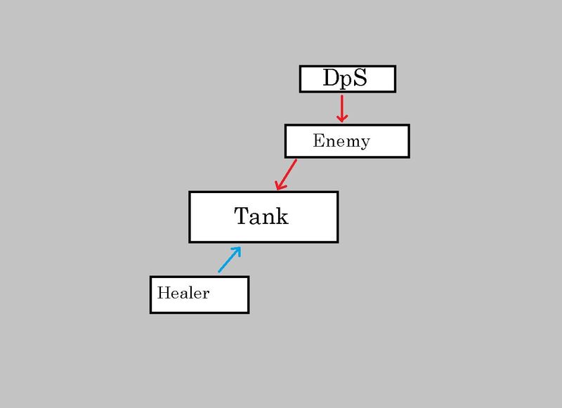 15205 - ¿Que rol deberías cumplir en un RPG?