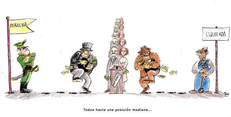 ¿Ideología Política? (No hacer caso a la imagen)