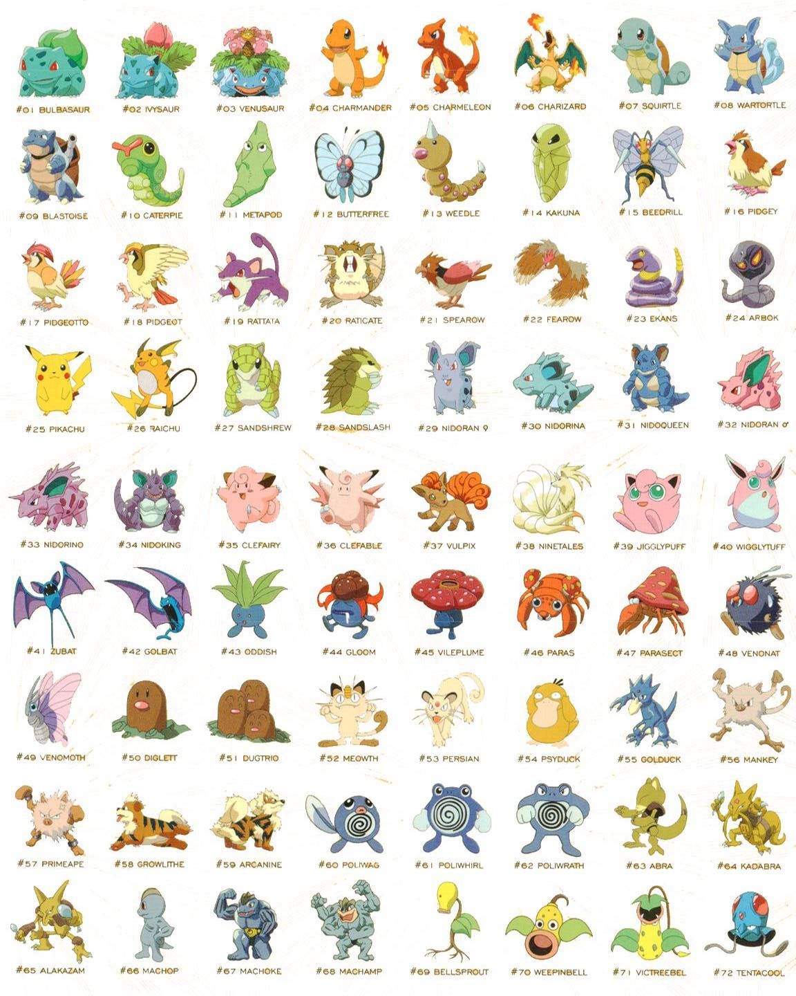 ¿Cual es la generación que introdujo menos pokemon?