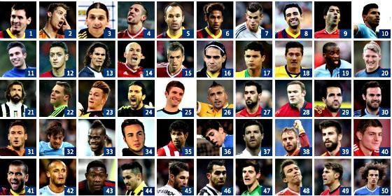 2867 - ¿Cuánto sabes de jugadores de fútbol? (Normal)