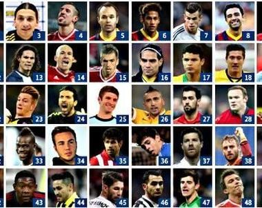 2867 - ¿Cuánto sabes de jugadores de fútbol? (Normal)