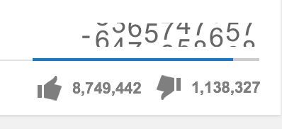 ¿Cual es el video mas visto de YouTube?