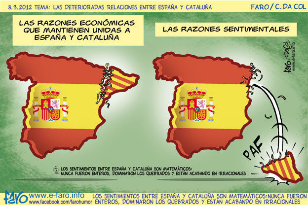 ¿Crees que Catalunya podría llegar a subsistir de forma autónoma?