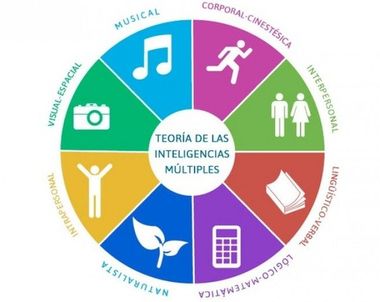 26901 - EMOCIONES E INTELIGENCIA