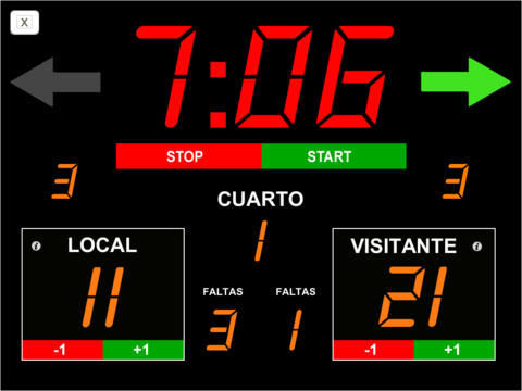 Acaba de empezar el partido y ya os están ganando de 10 puntos. ¿Qué haces?